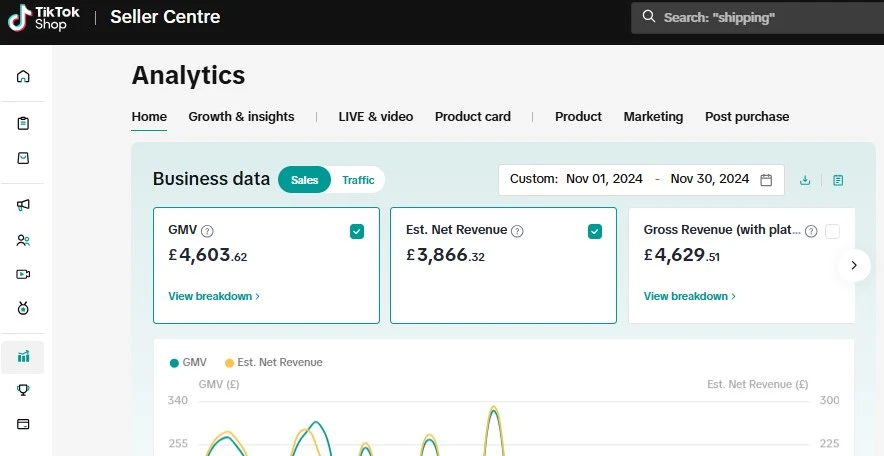 Shopify store development
